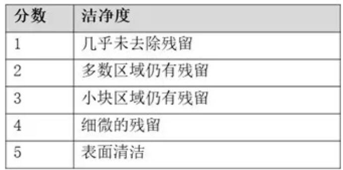 PCBA水清洗機殘留物清洗清洗設備參數概況