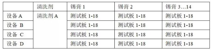 PCBA水清洗機殘留物清洗回流曲線優(yōu)選爐溫曲線。