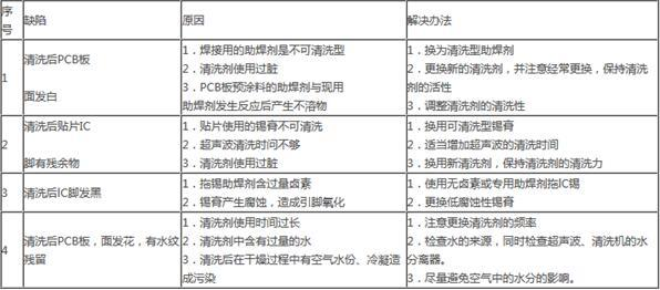 助焊劑殘留清洗機